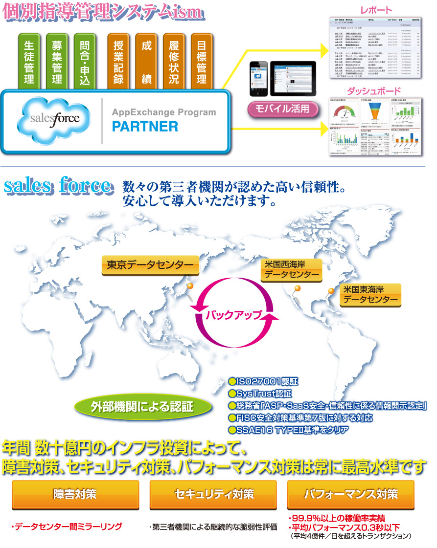 個別指導管理システムism　数々の第三者機関が認めた高い信頼性　安心して導入いただけます。　年間数十億円のインフラ投資によって、障害対策、セキュリティ対策、パフォーマンス対策は常に最高水準です。