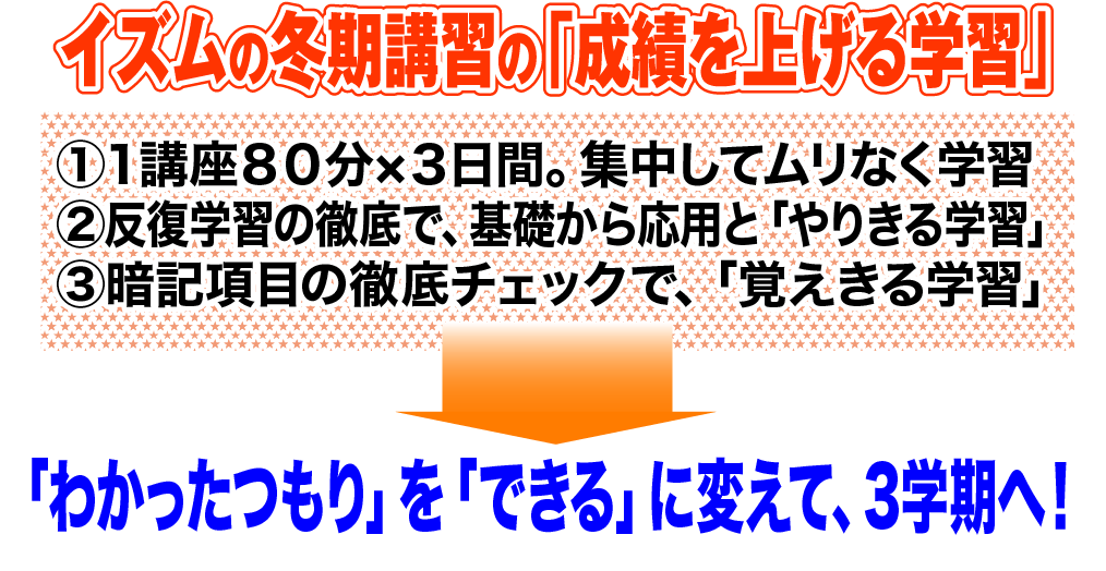 イズムの冬期講習の「成績を上げる学習」